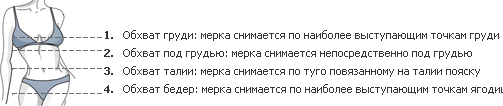 Как узнать занималась ли девушка